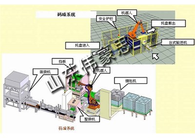 粉體包裝碼垛系統(tǒng) 機器人碼垛設備廠家